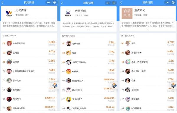 2020抖音MCN机构地图:揭秘中国网红江湖权力中心