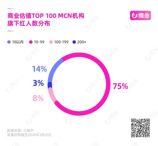 2020抖音MCN机构地图:揭秘中国网红江湖权力中心