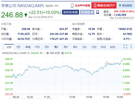 苹果:2020年,我真的太难了