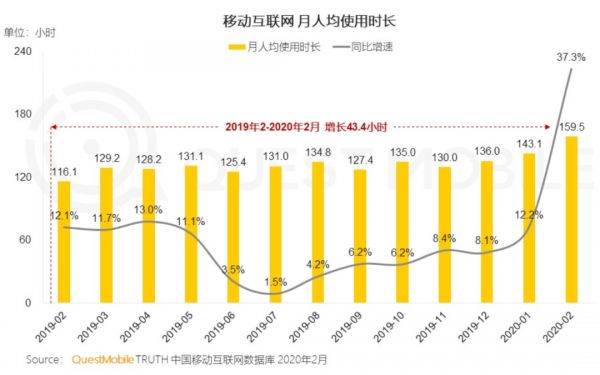 互联网广告大败退