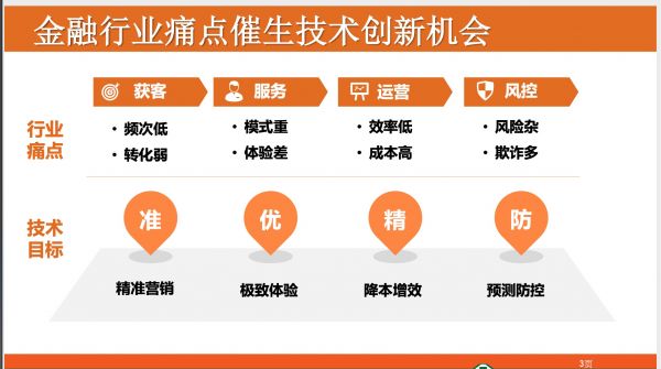 AI下半场,最根本的是创造价值,而不是算法或产品 | 超级沙龙