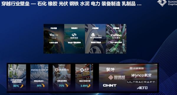 AI下半场,最根本的是创造价值,而不是算法或产品 | 超级沙龙