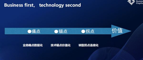 AI下半场,最根本的是创造价值,而不是算法或产品 | 超级沙龙