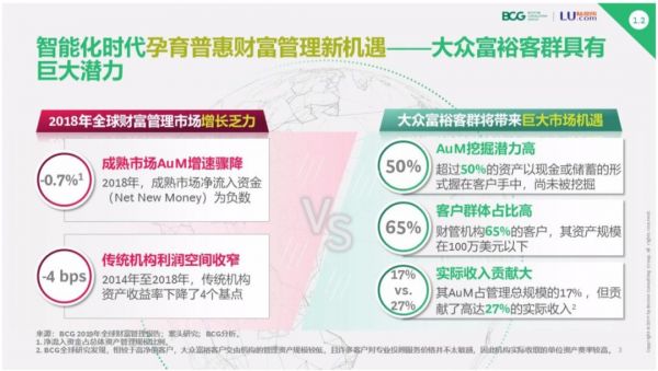 智能化大时代,传统财富管理机构该如何应对AI挑战?