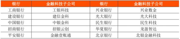 智能化大时代,传统财富管理机构该如何应对AI挑战?