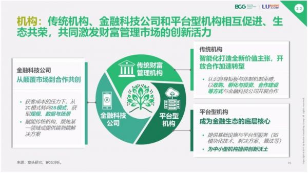 智能化大时代,传统财富管理机构该如何应对AI挑战?