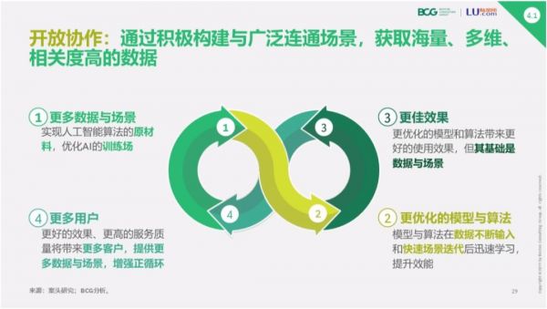 智能化大时代,传统财富管理机构该如何应对AI挑战?