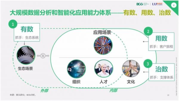 智能化大时代,传统财富管理机构该如何应对AI挑战?