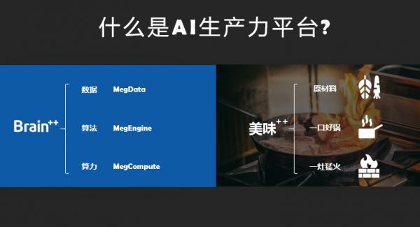 旷视为何加入“开源之战”?
