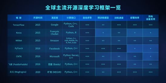 旷视为何加入“开源之战”?