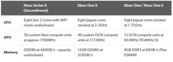 AMD被威胁勒索1亿美金,女黑客盗取GPU源码,威胁向竞争对手公开