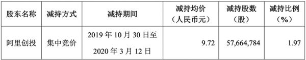 这一次,阿里创投套现5.6亿元
