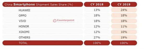 小米、华为互撕简史