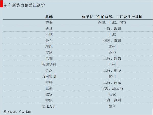 供应链战局:特斯拉的“4小时朋友圈”