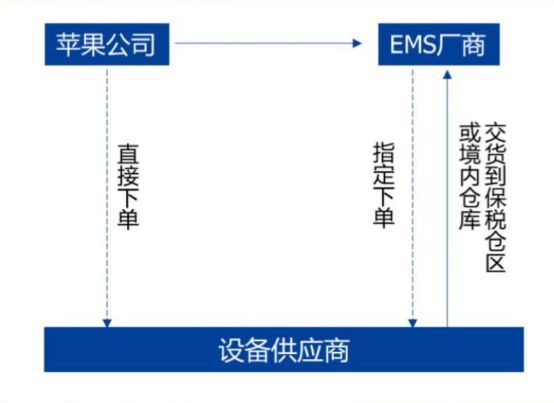 供应链战局:特斯拉的“4小时朋友圈”