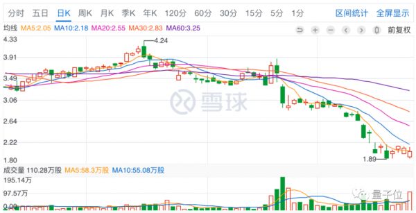 被Facebook终止合作,被谷歌下架,股价营收皆腰斩,猎豹只剩AI一根救命稻草了