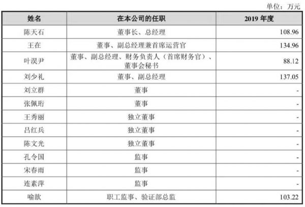 3年巨亏16亿,寒武纪冲击AI芯片第一股