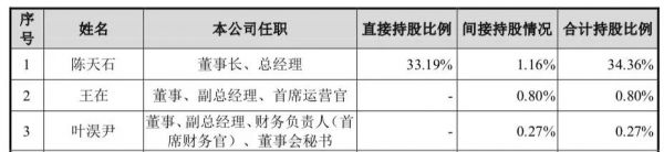 3年巨亏16亿,寒武纪冲击AI芯片第一股