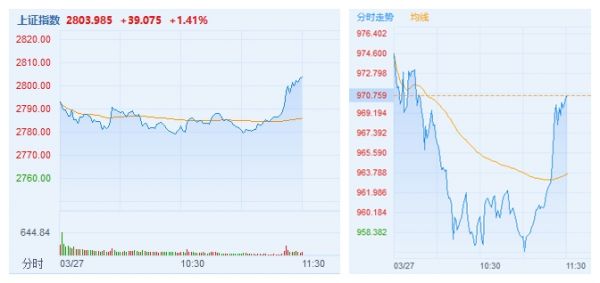 最前线 | P40系列摄像头、外观创新获券商看好,港A两市华为概念股随大盘震荡走高