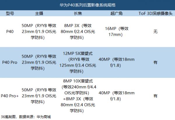 最前线 | P40系列摄像头、外观创新获券商看好,港A两市华为概念股随大盘震荡走高