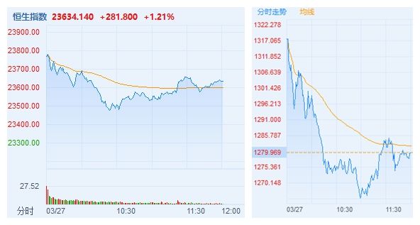 最前线 | P40系列摄像头、外观创新获券商看好,港A两市华为概念股随大盘震荡走高