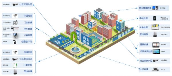 Kr8观察 | 疫情下的智慧社区何去何从?