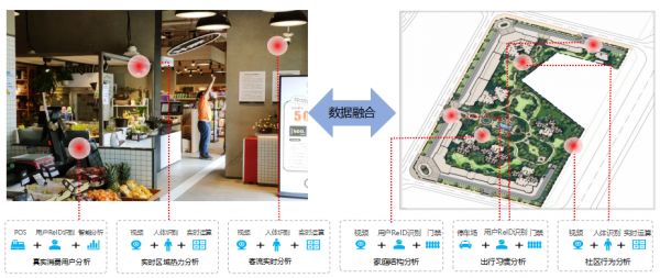 Kr8观察 | 疫情下的智慧社区何去何从?