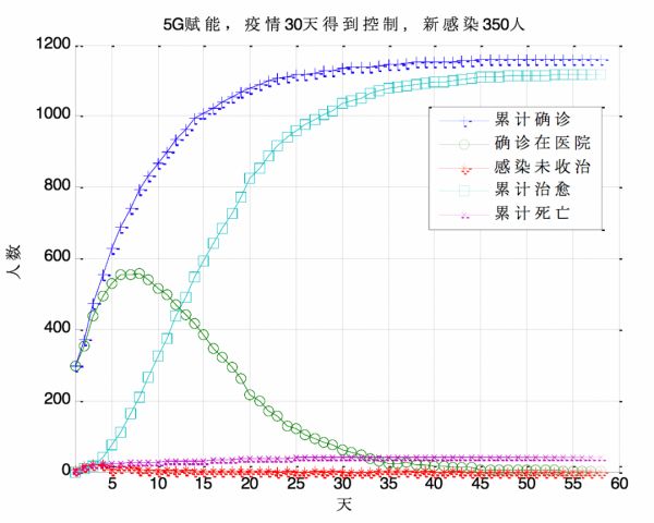 5G到底能为抗疫做点啥,这篇文章终于讲清楚了