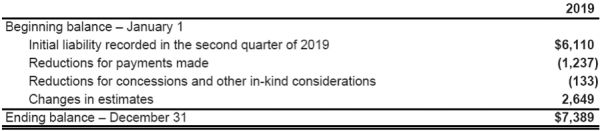 榨干波音这件事:空客和737max没成功,波音股东做到了