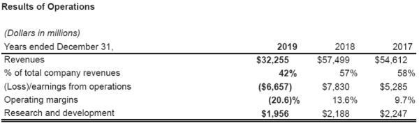 榨干波音这件事:空客和737max没成功,波音股东做到了
