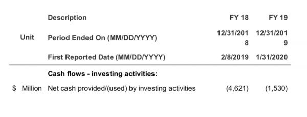 榨干波音这件事：空客和737max没成功，波音股东做到了