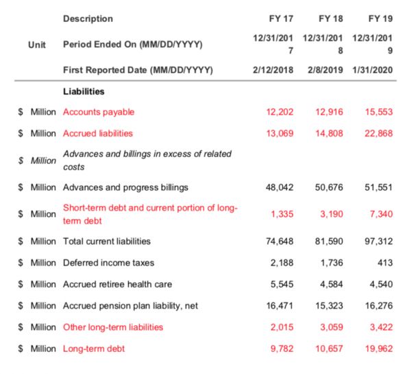 榨干波音这件事:空客和737max没成功,波音股东做到了