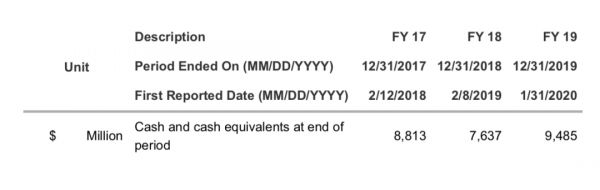 榨干波音这件事:空客和737max没成功,波音股东做到了