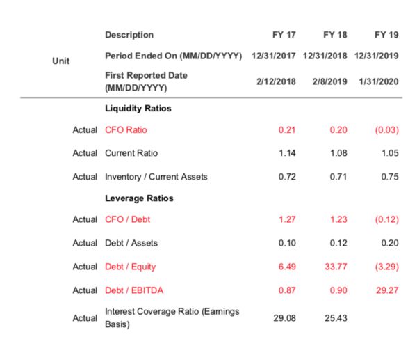 榨干波音这件事：空客和737max没成功，波音股东做到了