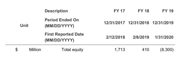 榨干波音这件事:空客和737max没成功,波音股东做到了