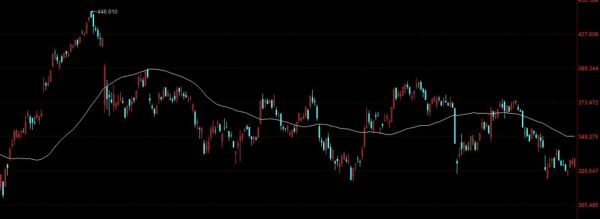 榨干波音这件事:空客和737max没成功,波音股东做到了