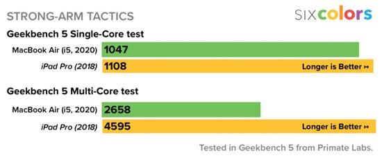 产品观察 | 新款 iPad Pro到底该不该买?我们翻了一遍全网评测