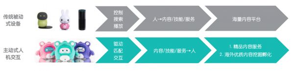定位儿童教育领域 Kindle 的「悟宝机器人」,想让被动学习变主动学习