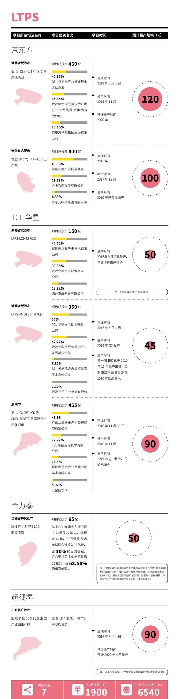 市场能人嫁接政府资金,中国政企组合面板梦醒于何处?
