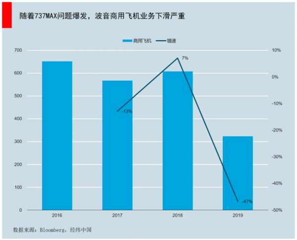 Too big to fail,大而不能倒的公司真的会破产吗?