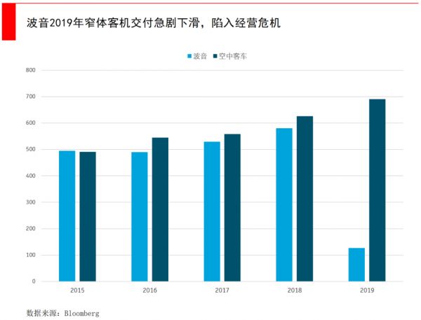 Too big to fail,大而不能倒的公司真的会破产吗?