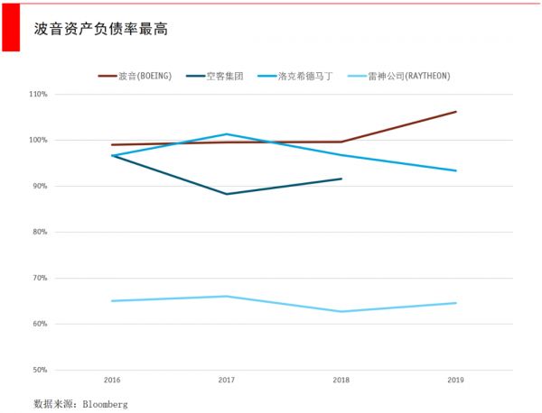 Too big to fail,大而不能倒的公司真的会破产吗?