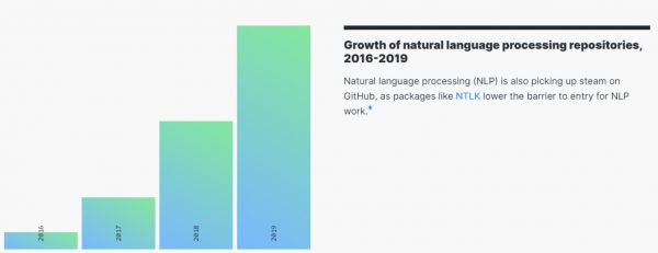 熬过技术积累期,智能语音的下一场争夺,是产品和渠道之战 | 超级观点