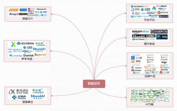 熬过技术积累期,智能语音的下一场争夺,是产品和渠道之战 | 超级观点