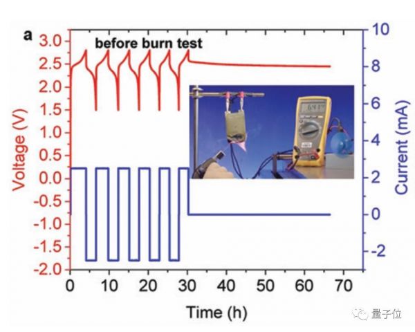 锂电池技术关键突破:短路折叠水淹火烧撞击都不怕