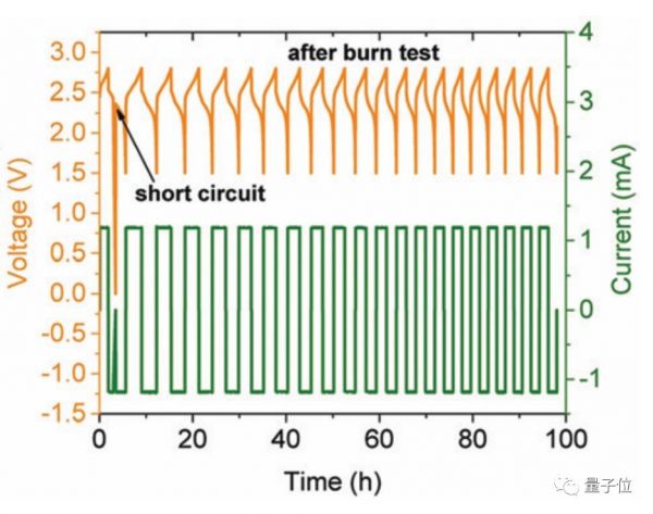 锂电池技术关键突破:短路折叠水淹火烧撞击都不怕