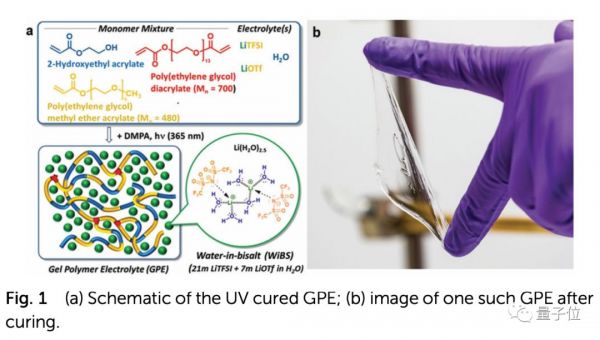 锂电池技术关键突破:短路折叠水淹火烧撞击都不怕