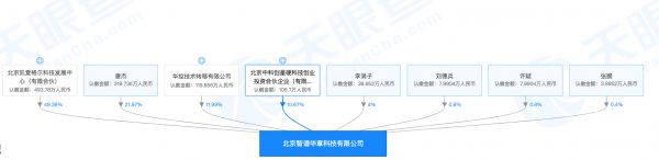 通过AI技术打造新型认知引擎,「智谱华章」为科研机构、政府和企业提供信息类服务