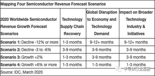 CIS会迎来拐点吗?