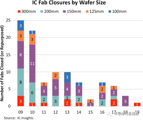 CIS会迎来拐点吗?